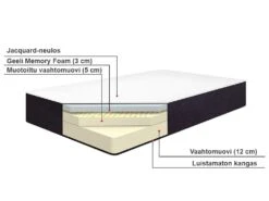 Vaahtomuovipatja Keskikova ALLURE Useita Kokoja -Koti Kaluste finnish src sa picid 767235 type whitesh image