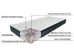 Muistivaahtopatja Kova CHARM Useita Kokoja -Koti Kaluste finnish src sa picid 782988 type whitesh image