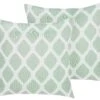 Koristetyynysetti Ulkokäyttöön Mintunvihreä 40 X 40 Cm KALAMOS -Koti Kaluste undef src sa picid 771010 type whitesh image